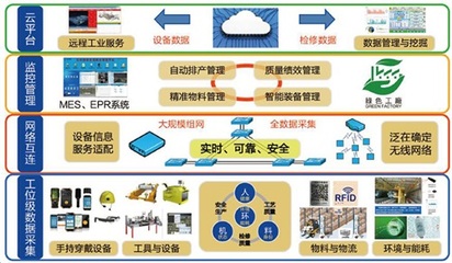 NB-IoT技術(shù)在各行業(yè)數(shù)據(jù)處理服務(wù)中的廣泛應(yīng)用