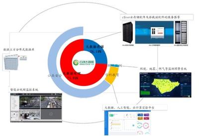 北交所之云創(chuàng)數(shù)據(jù) 盈利羸弱的大數(shù)據(jù)解決方案供應商