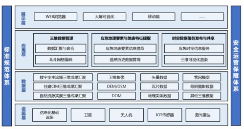 三維數(shù)據(jù)處理系統(tǒng)助力我國自然災害監(jiān)測預警能力提升的數(shù)據(jù)處理服務