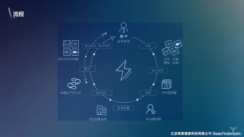 專訪BasicFinder CEO杜霖 AI催生的數據服務產業，如何突破數據處理服務的“天花板”