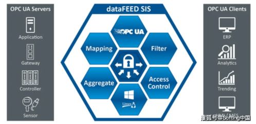 軟汀科技 為新基建構筑高效、安全的數(shù)據(jù)交換與處理基石