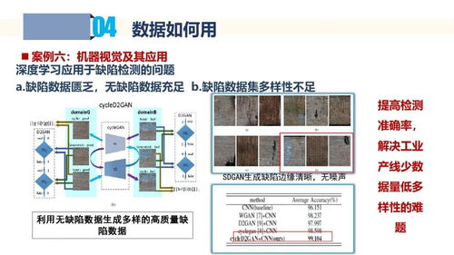 工業(yè)數(shù)據(jù)采集與應用 數(shù)據(jù)處理服務的核心價值與實踐路徑