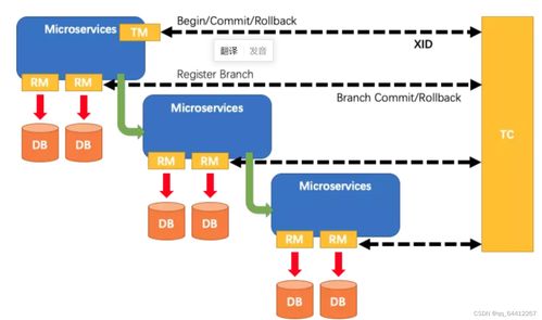 Seata 分布式事務處理框架詳解 構建可靠的數(shù)據(jù)處理服務