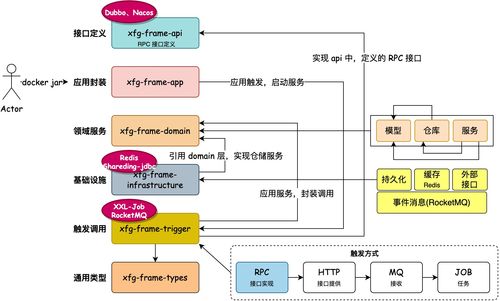 DDD工程腳手架 一鍵部署分布式技術棧與數(shù)據(jù)處理服務