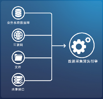 中國通服解決方案庫 以ODC數(shù)據(jù)中臺驅動未來數(shù)據(jù)處理服務