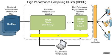 6大頂尖大數(shù)據(jù)處理與分析工具與服務 賦能智能決策，釋放數(shù)據(jù)價值