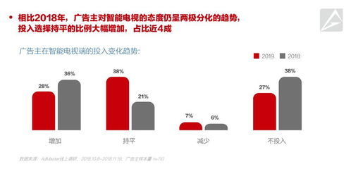 AdMaster發布2019中國數字營銷趨勢 79%廣告主將增加數字營銷預算